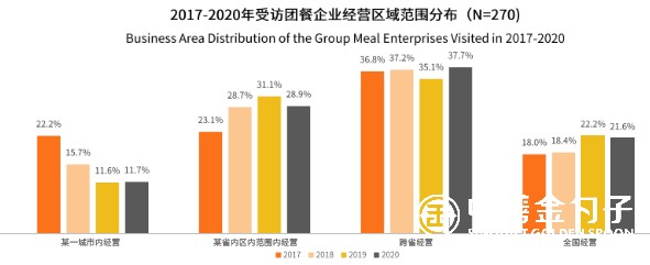 經(jīng)營范圍分布.jpg